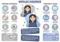 Bipolar disorder infographic Royalty Free Stock Photo